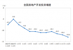 按揭贷款15661亿元